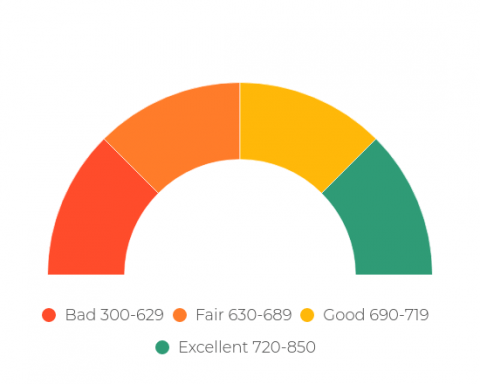 freeze your kid's credit, credit score, branding tips